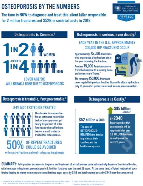 Osteoporosis Specialist in Tulsa - Dr. James Webb - Get Help Today