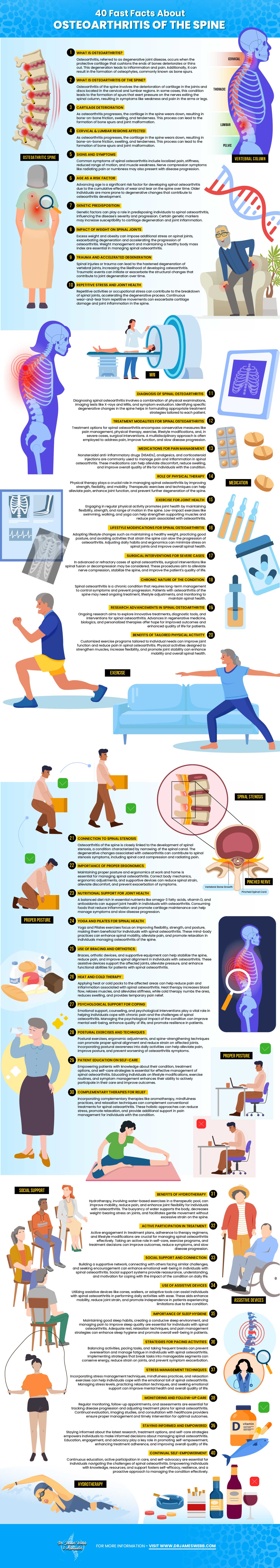 Orthoarthritis of the Spine Infographics